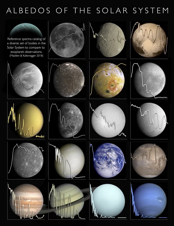 Gambar Planet-planet dalam Pengertian Tata Surya