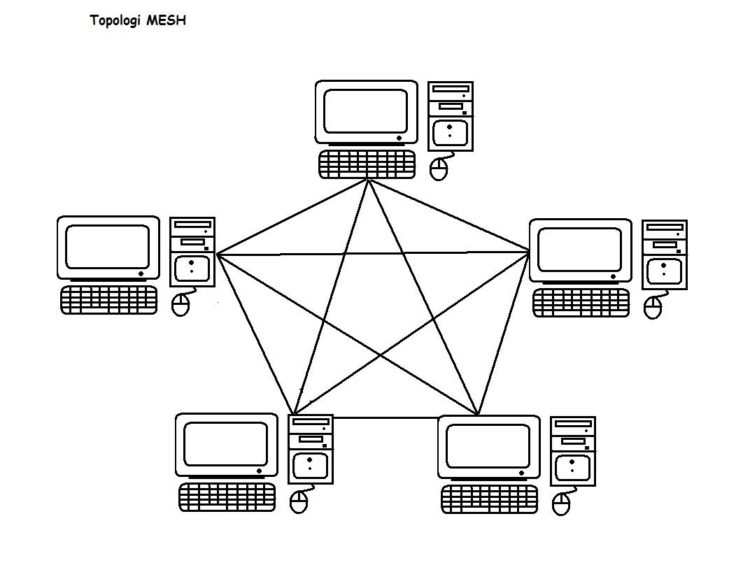 Materi Topologi Mesh pengertian jaringan komputer