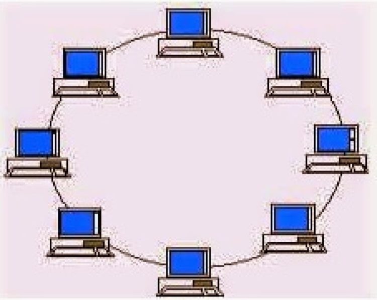 Materi Topologi Ring (Cincin) pengertian jaringan komputer