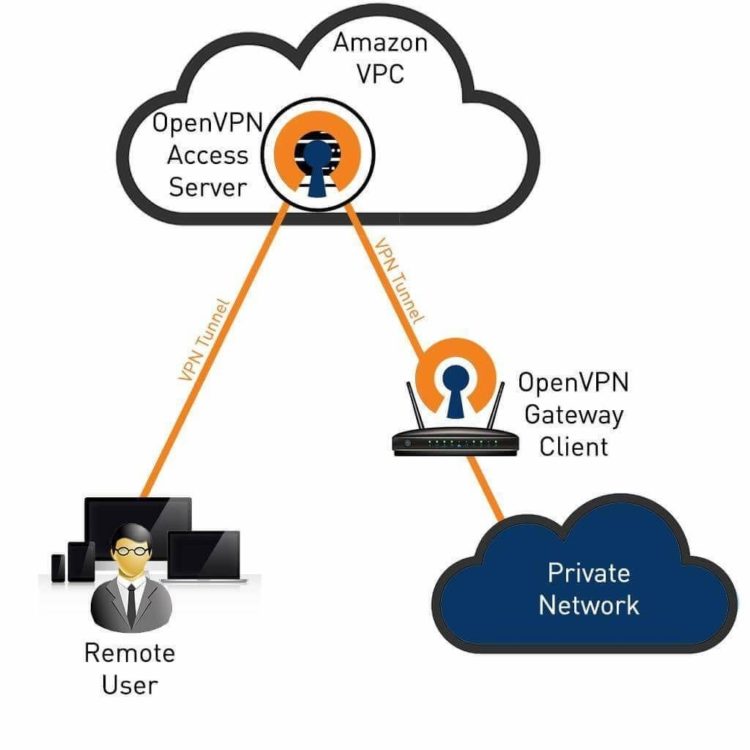Materi Virtual Private Network (VPN) pengertian jaringan komputer