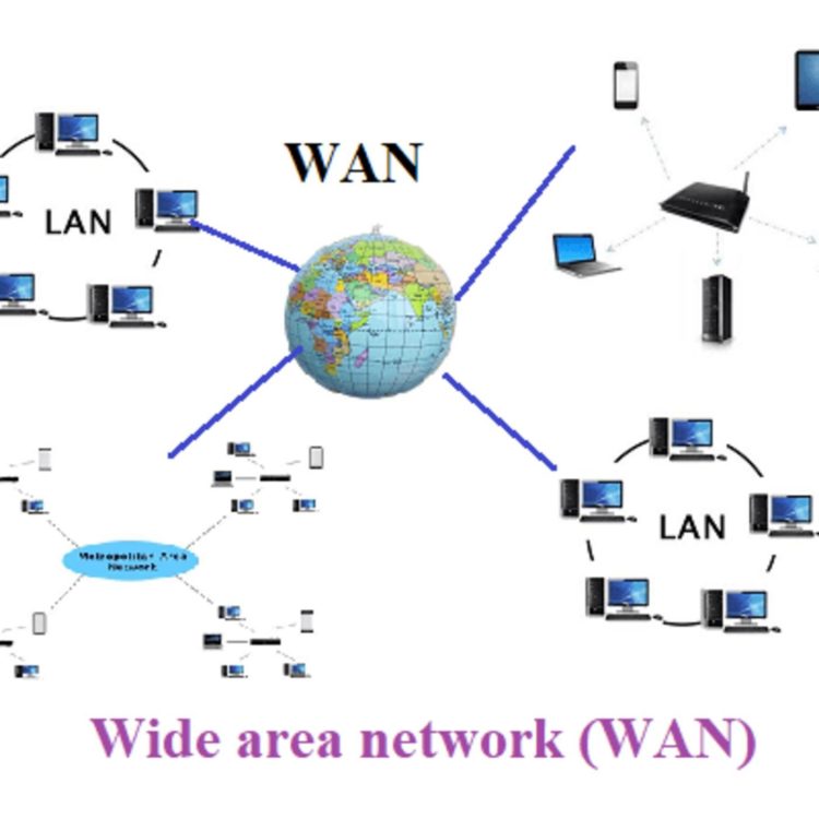 Gambar Wide Area Network (WAN) pengertian jaringan komputer