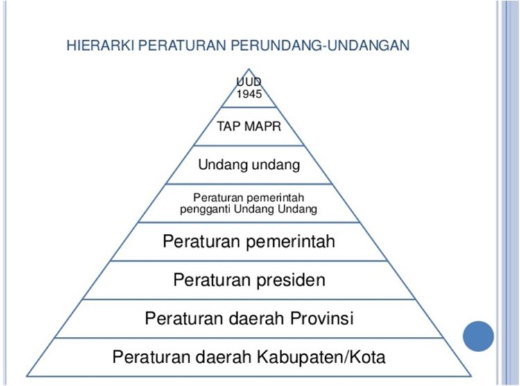 pengertian kebijakan dan hierarki peraturan perundang-undangan