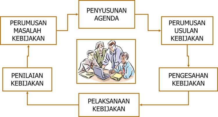 pengertian kebijakan dan instrumen