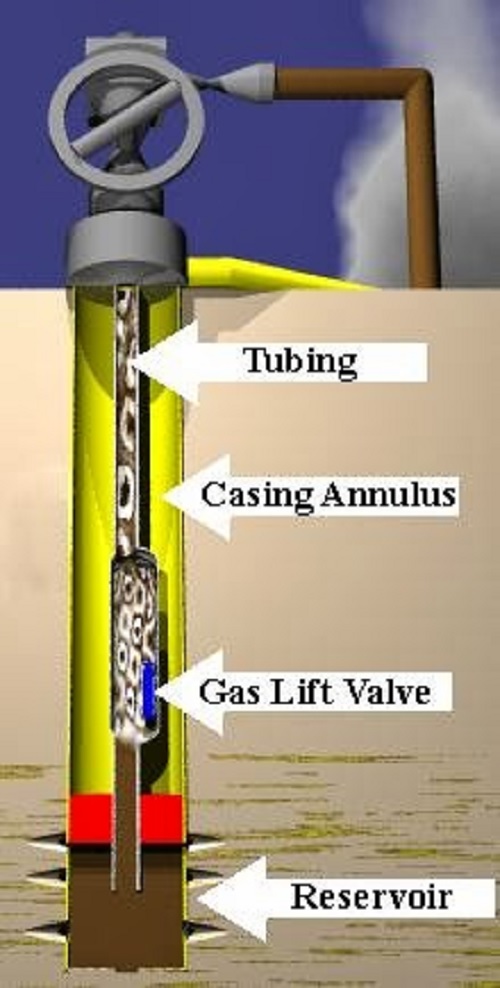 Gambar Jenis Pompa Gas lift 