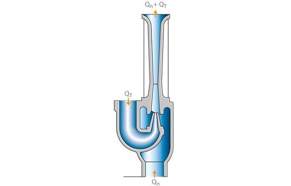 Gambar Jenis Pompa Elektromagnetik