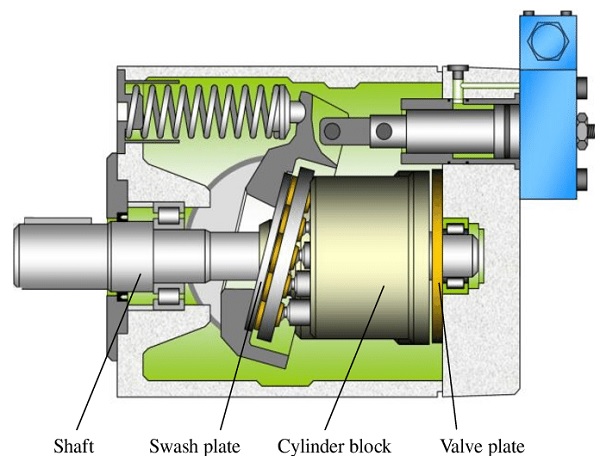 Gambar Jenis Pompa Piston